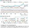 국민의힘 38%·민주 40%…이재명 31%·김문수 11%[한국갤럽]