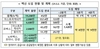 43만 6,000회분 화이자 백신, 내일 국내 추가 도착