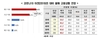 국민 10명 중 8명 “코로나19 이전보다 고용 악화될 것”