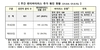 코로나19 주요 변이 감염자 247명 늘어